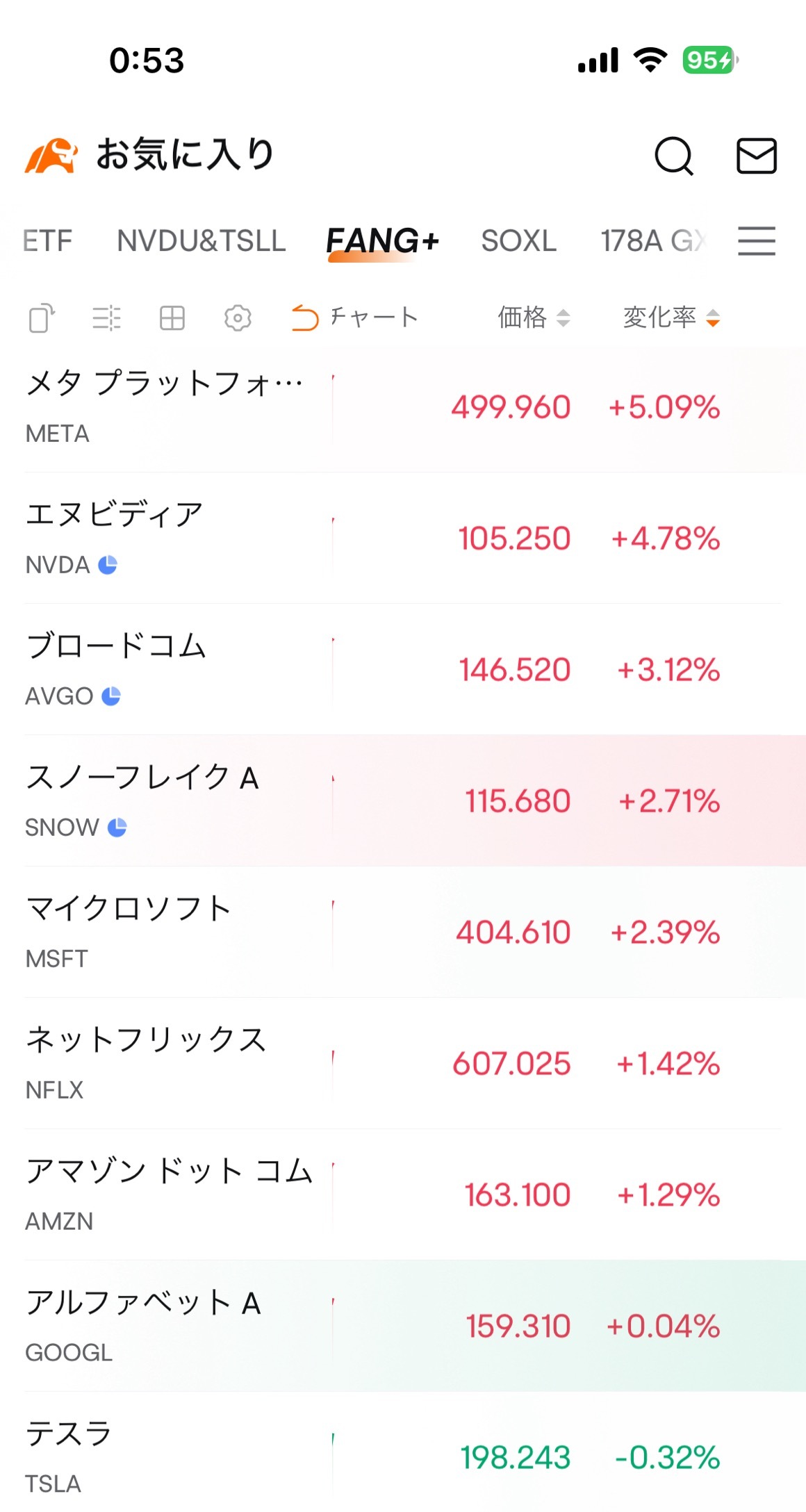 下半期はこれからです✌️