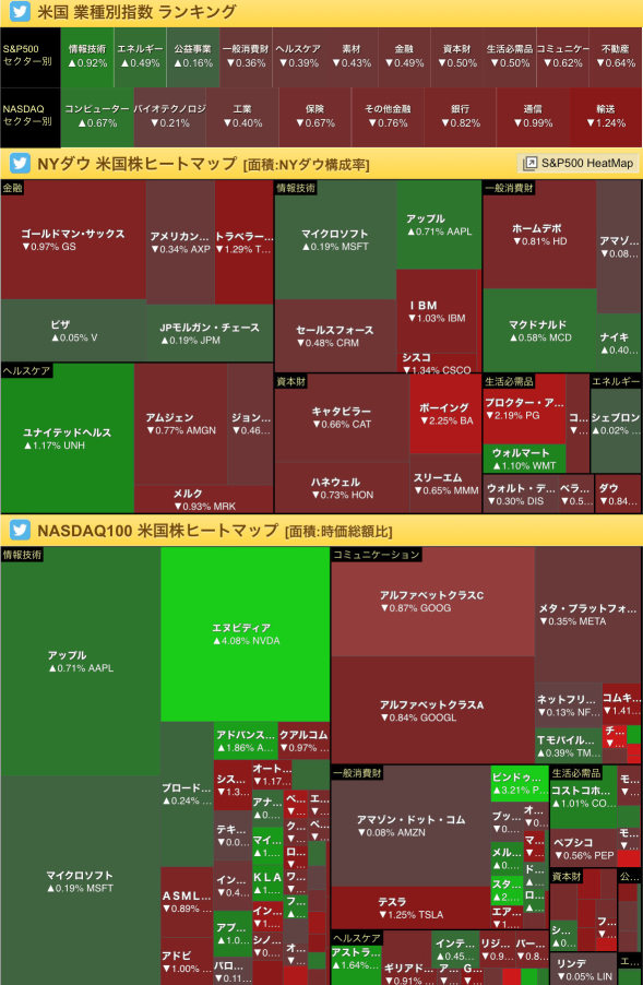 Hot Heat（美国）和 NVIDIA 评估损益