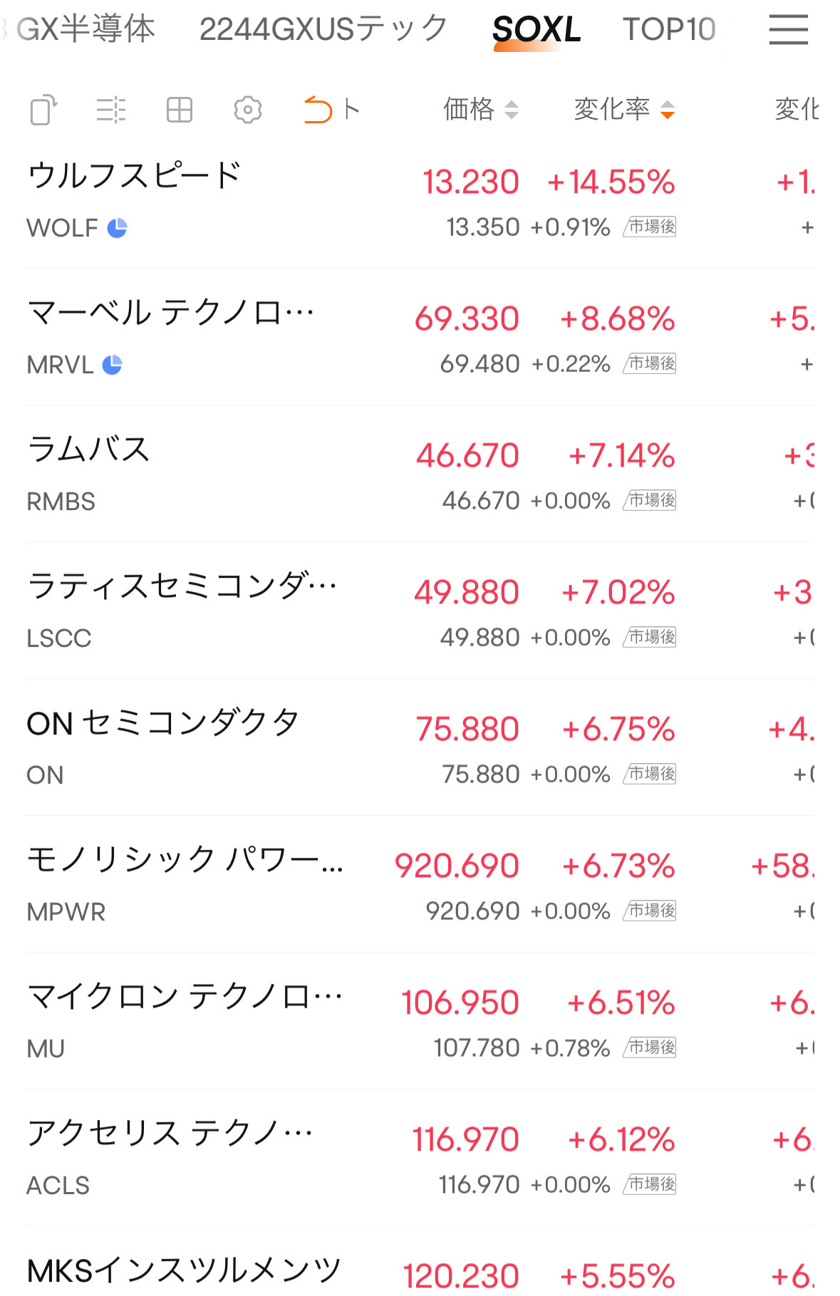 那是半導體日 🔥 不是嗎？