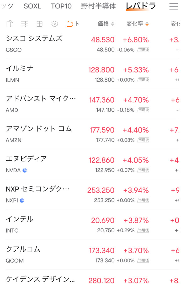 半導体の日🔥でしたね