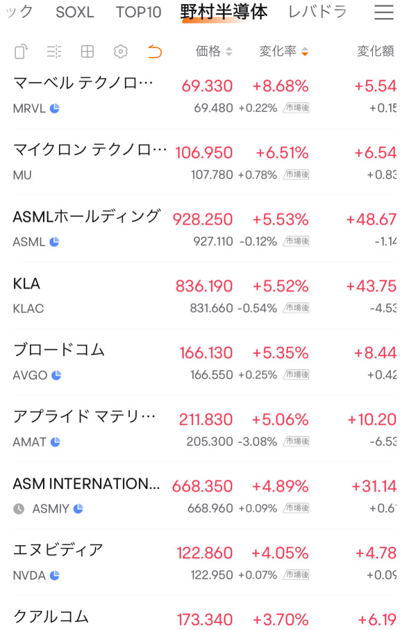 那是半導體日 🔥 不是嗎？