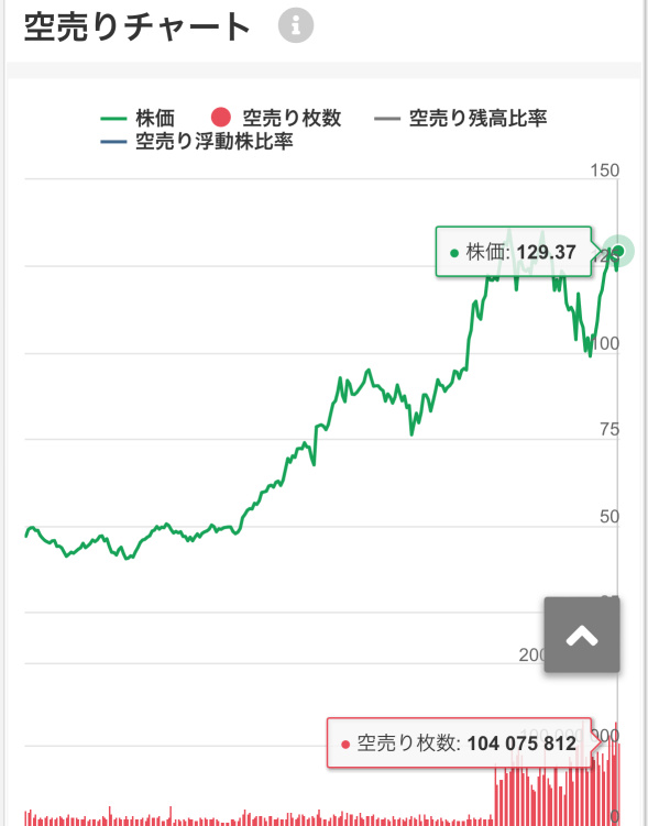 英偉達賣空機構資訊