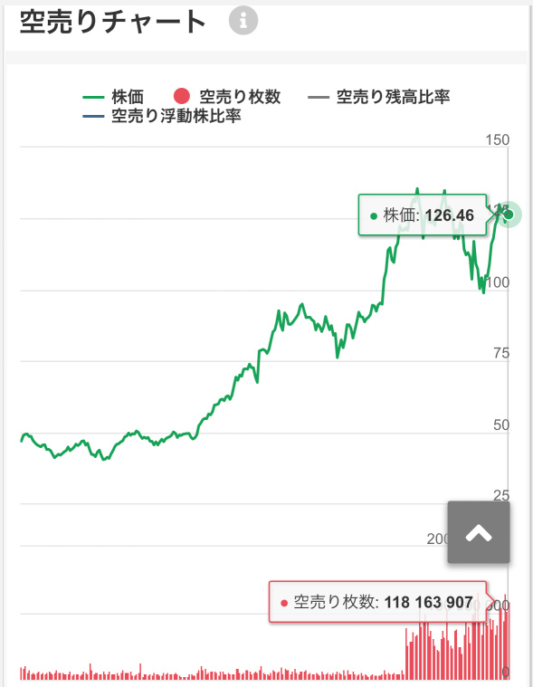 英偉達賣空機構資訊_0826