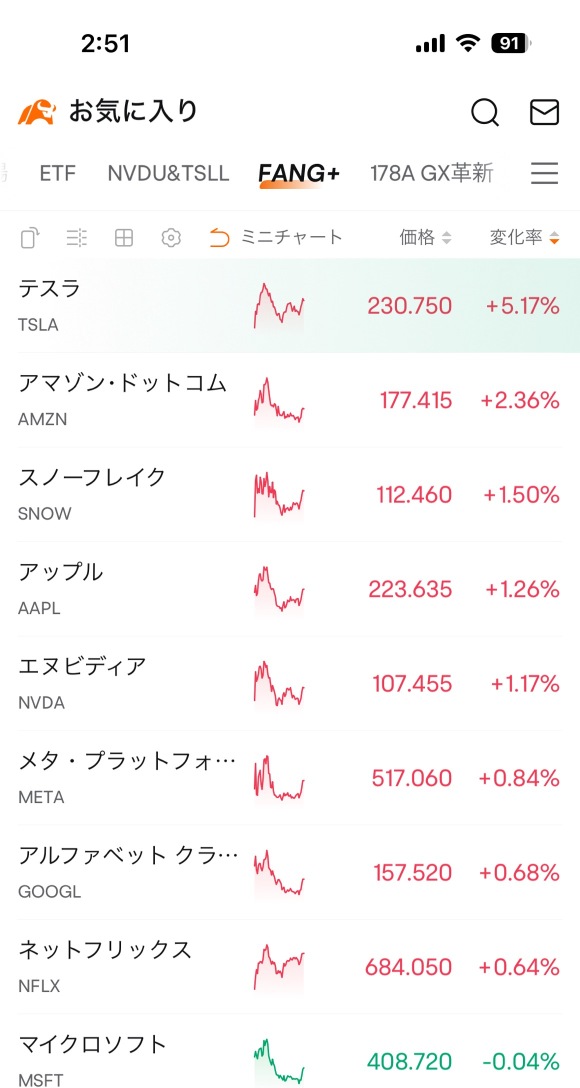 稍微回升了一些