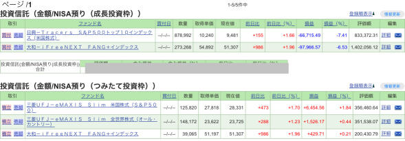 vix指数上昇に伴い現在現金比率9割超