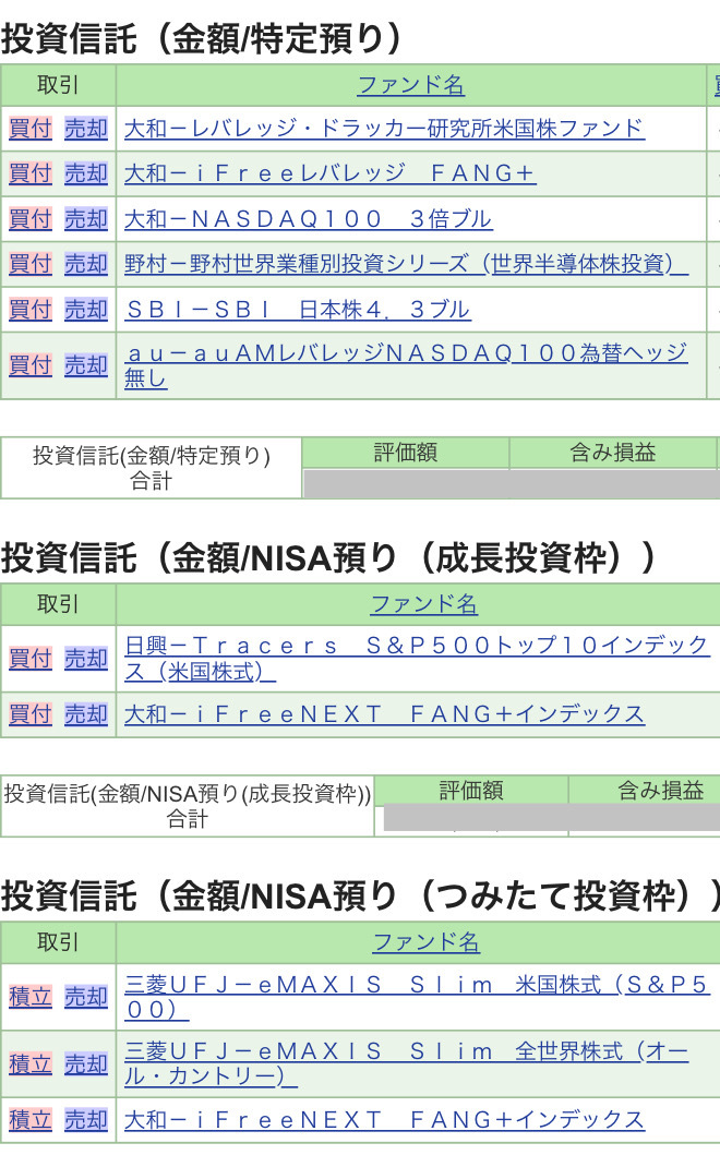 vix指数上昇に伴い現在現金比率9割超