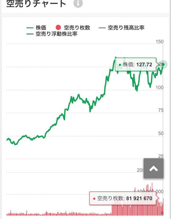 英伟达卖空机构信息_1007