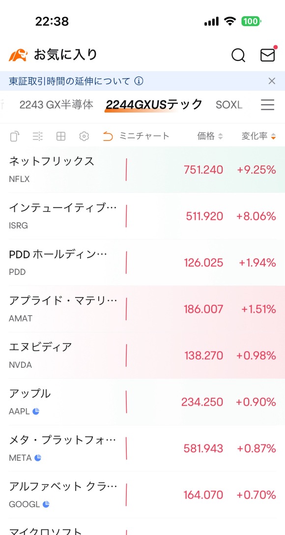 再び頂点へ⤴️