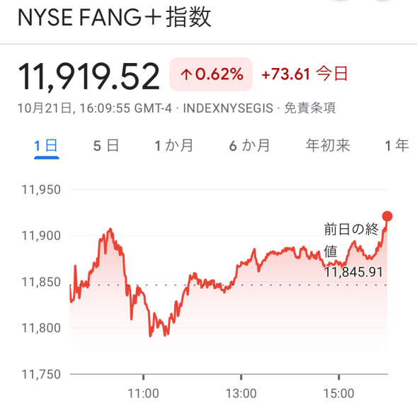 FANG+指数和日元贬值进程👌