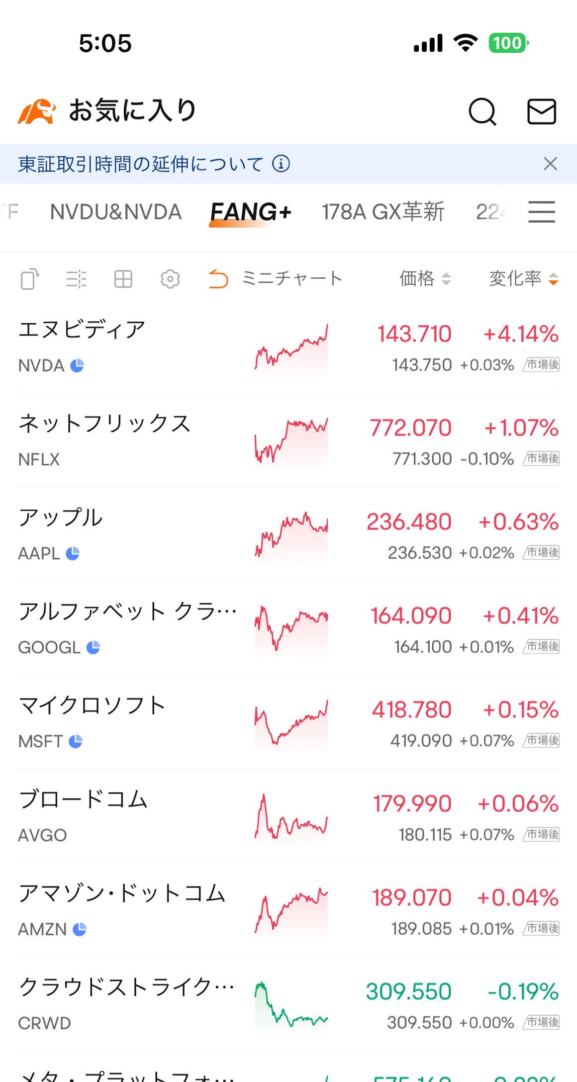 FANG+指数和日元贬值进程👌