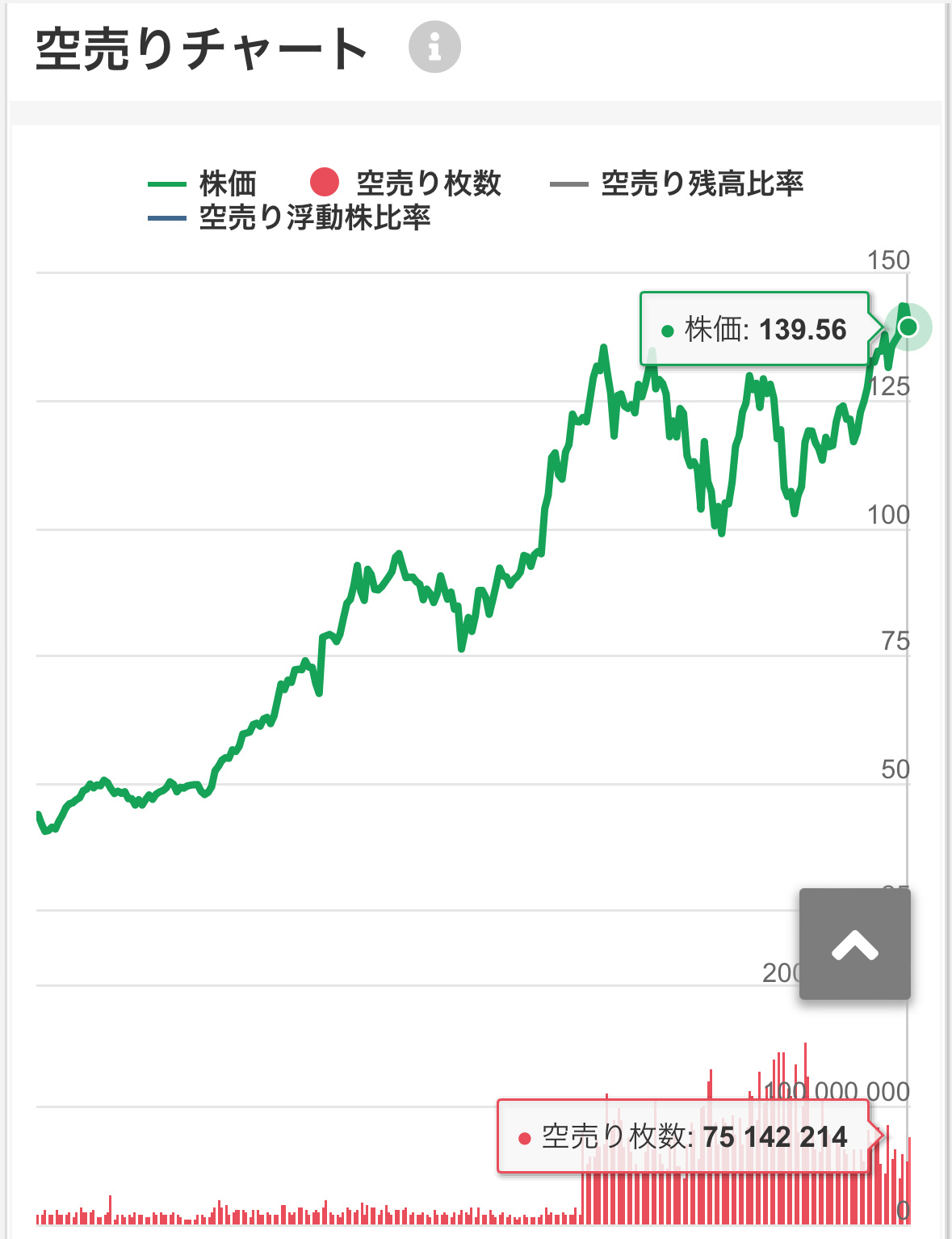 エヌビディア空売り機関情報_1023