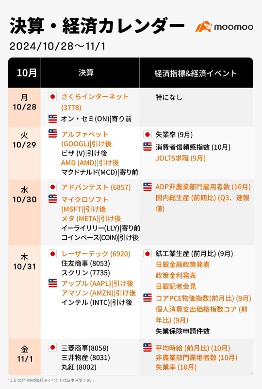 Today's economic schedule.