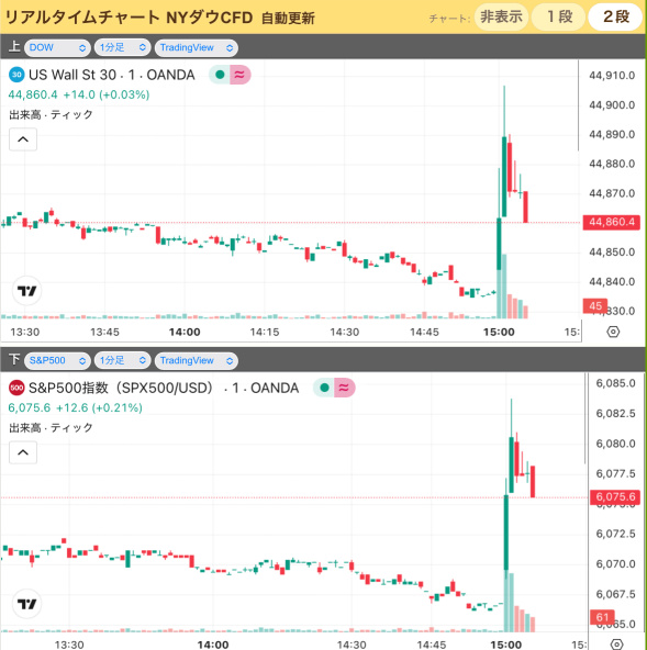 ASML好決算で火柱か🔥