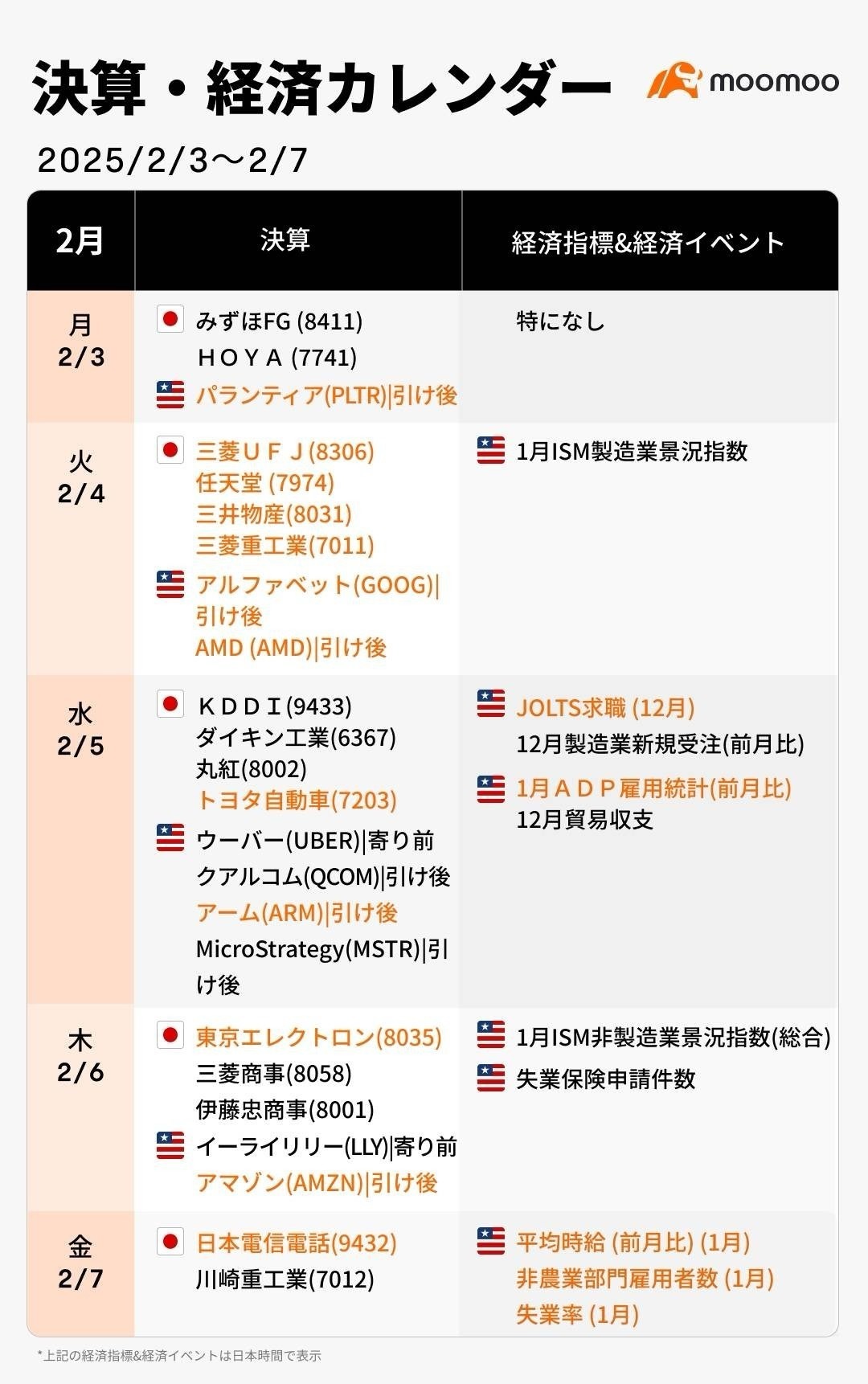 本周财报和经济日历- moomoo 社区