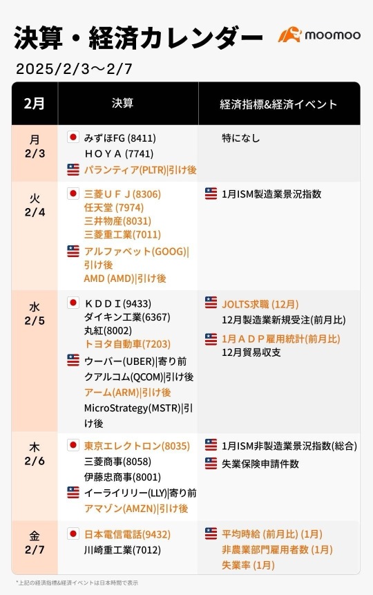 今週の決算・経済カレンダー