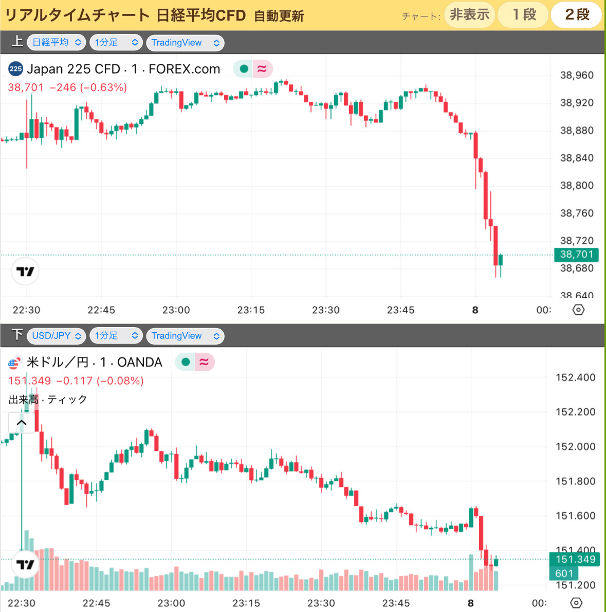 真夜中の悲報🔥_ミシガン消費者信頼感指数