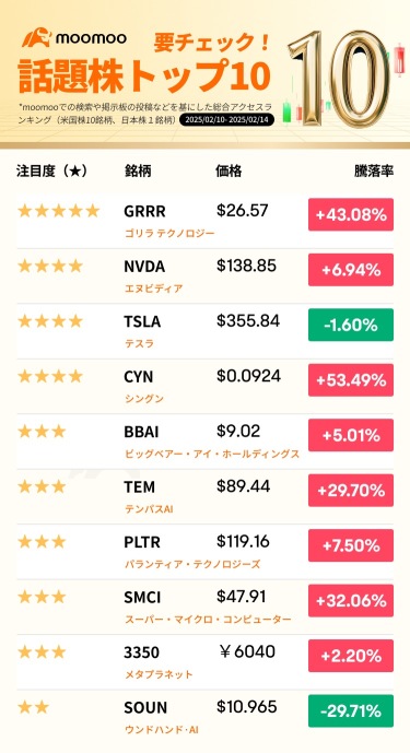 What are the recommended promising stocks to invest in now?