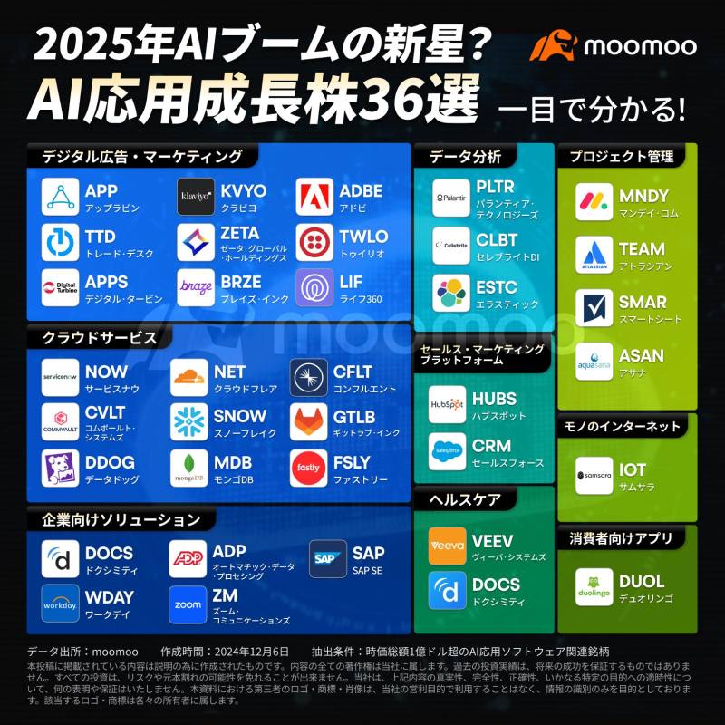 What are the recommended promising stocks to invest in now?