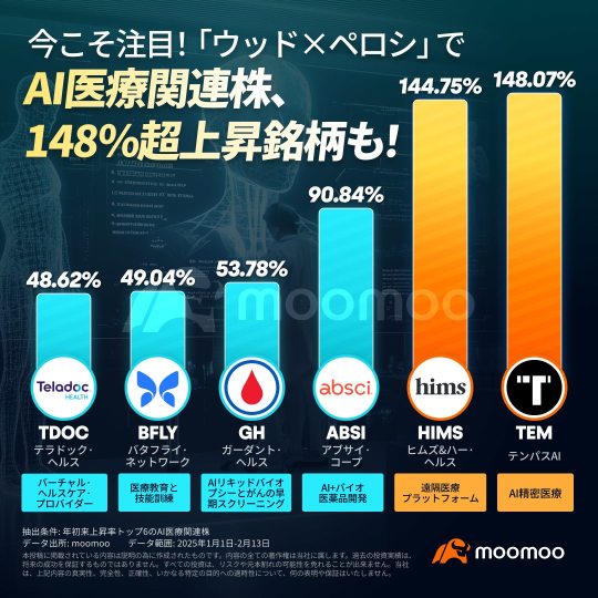 今仕込むべき一押しの有望株は？