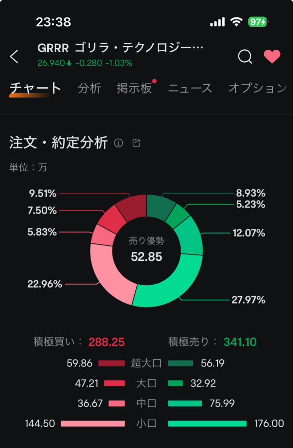 看起来好像会正常转为利润呢