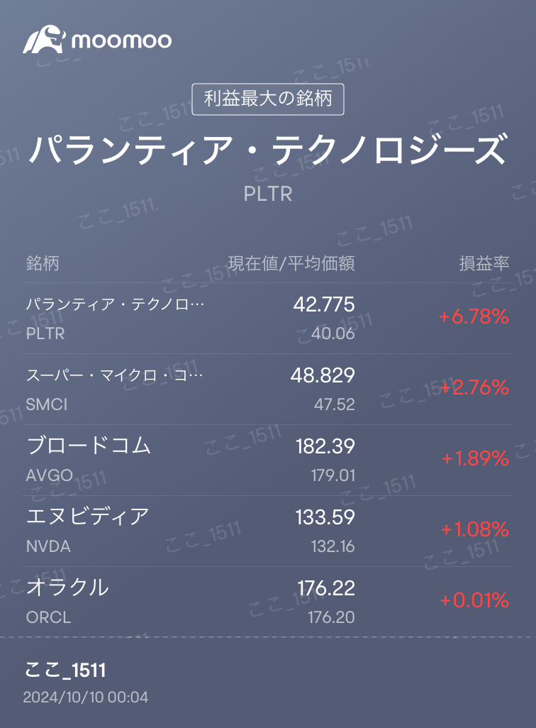 先日、減持股份全部賣出後，再次進行購入購入〜 來吧，讓我們開心一下吧〜❤️