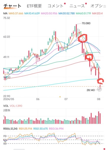 SOXL 是短线买入吗？