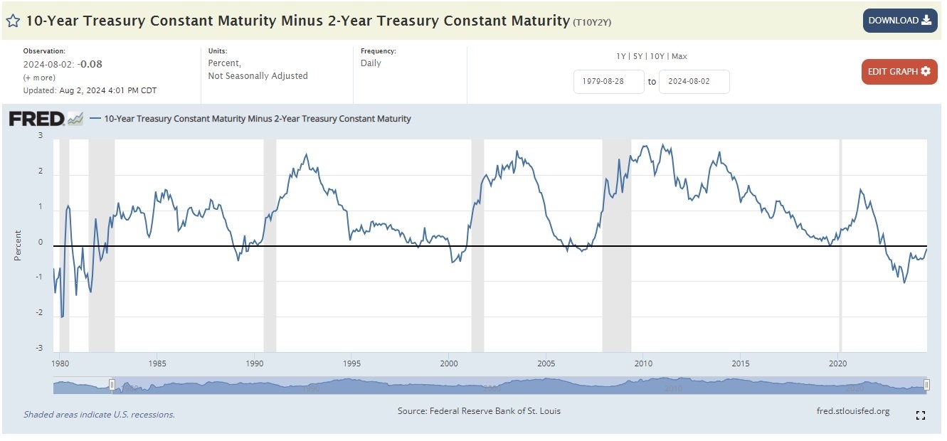 Will there be a further decline in stock prices due to the elimination of reverse yield