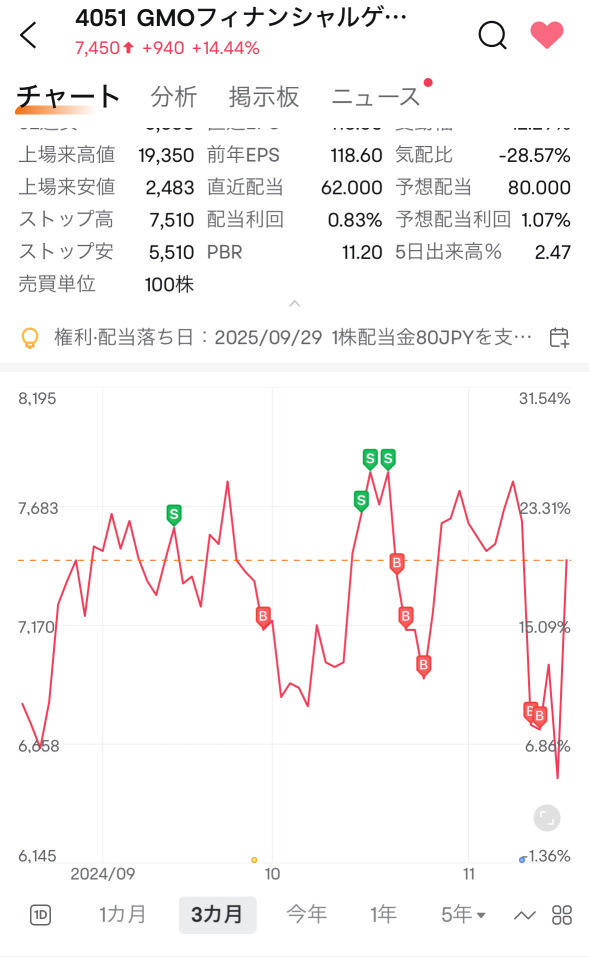 GMOFGおすすめ