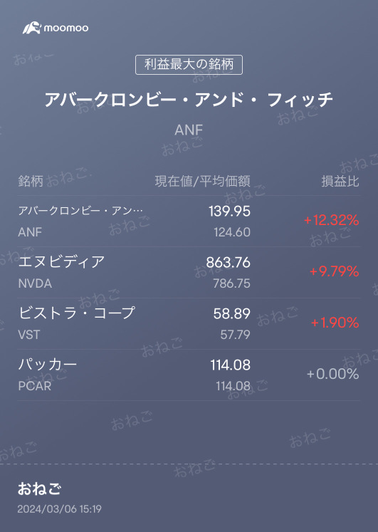 Now it's time to carry over ANF financial results