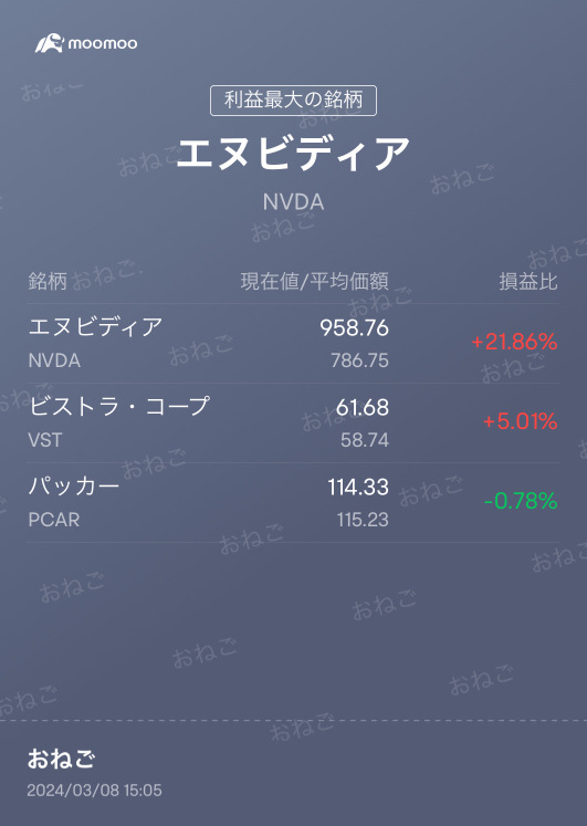 NVIDIA 到 1000 美元