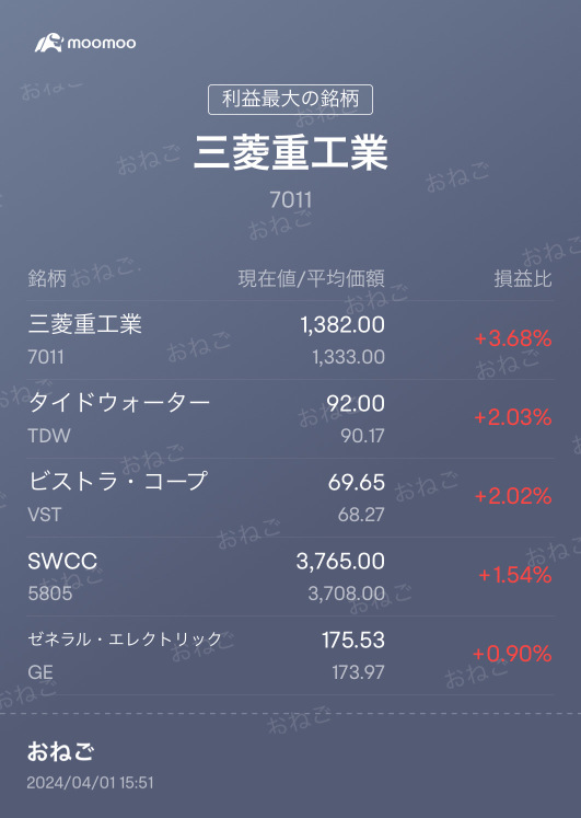 日本株、悪い新年度スタート💔