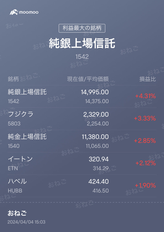 金銀にも手を出しつつゆるり投資