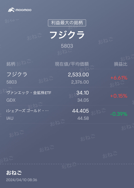 安定していた銘柄も下落