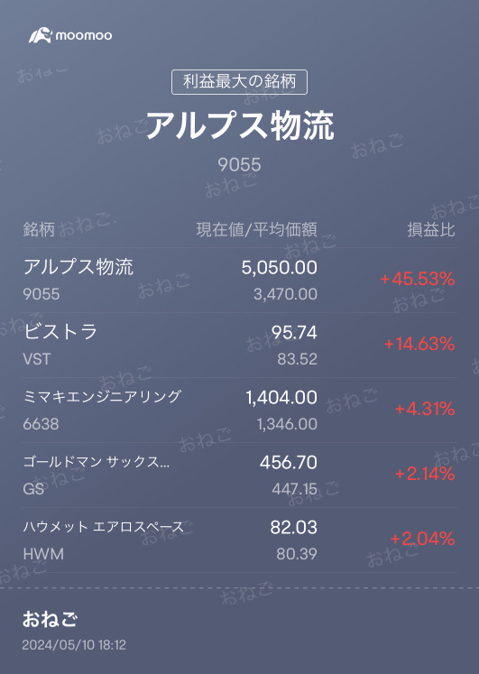 次の先導株を探す