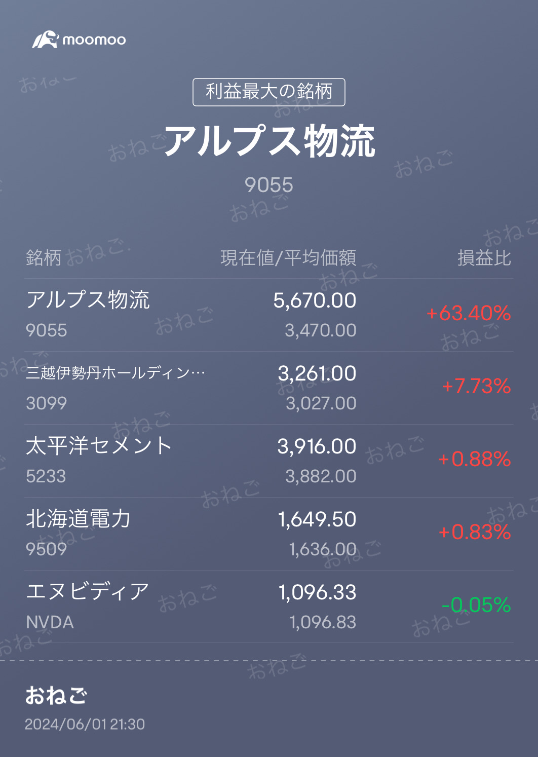 大相場になりそうでなりきらなかった5月