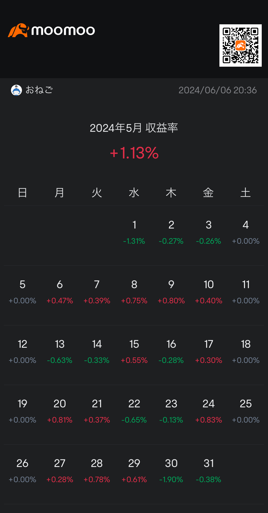 May didn't seem like it was going to be a big market