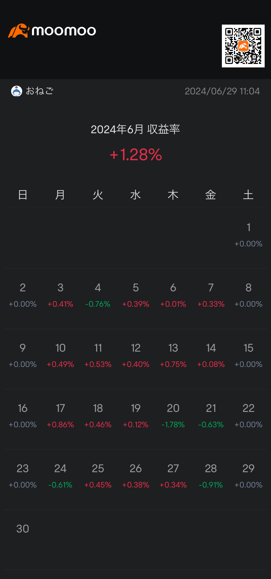 6月と上半期を振り返る