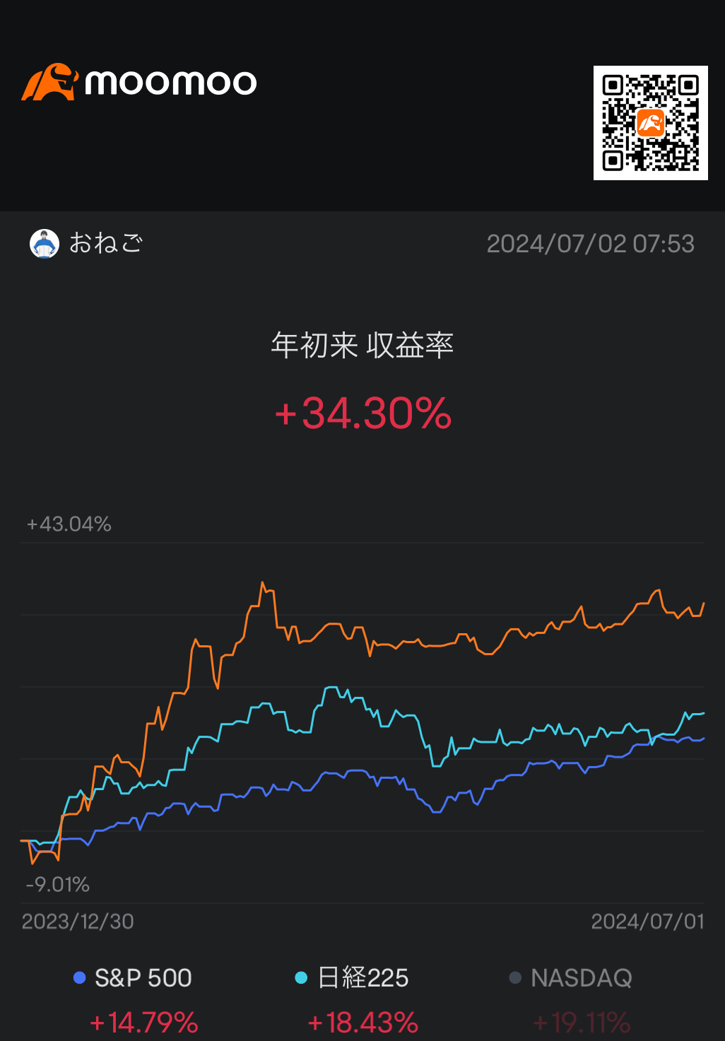 回顾六月和上半年