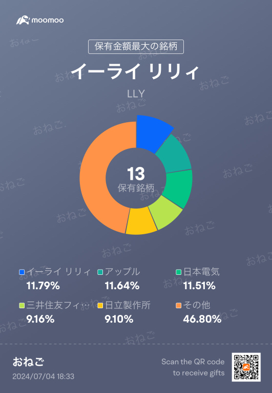 最高値街道まっしぐら🇯🇵