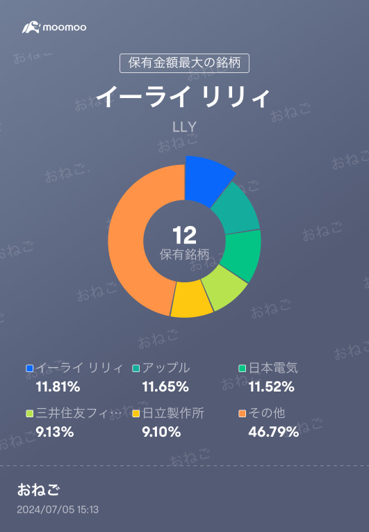 在高價格範圍中短暫休息 🇯🇵