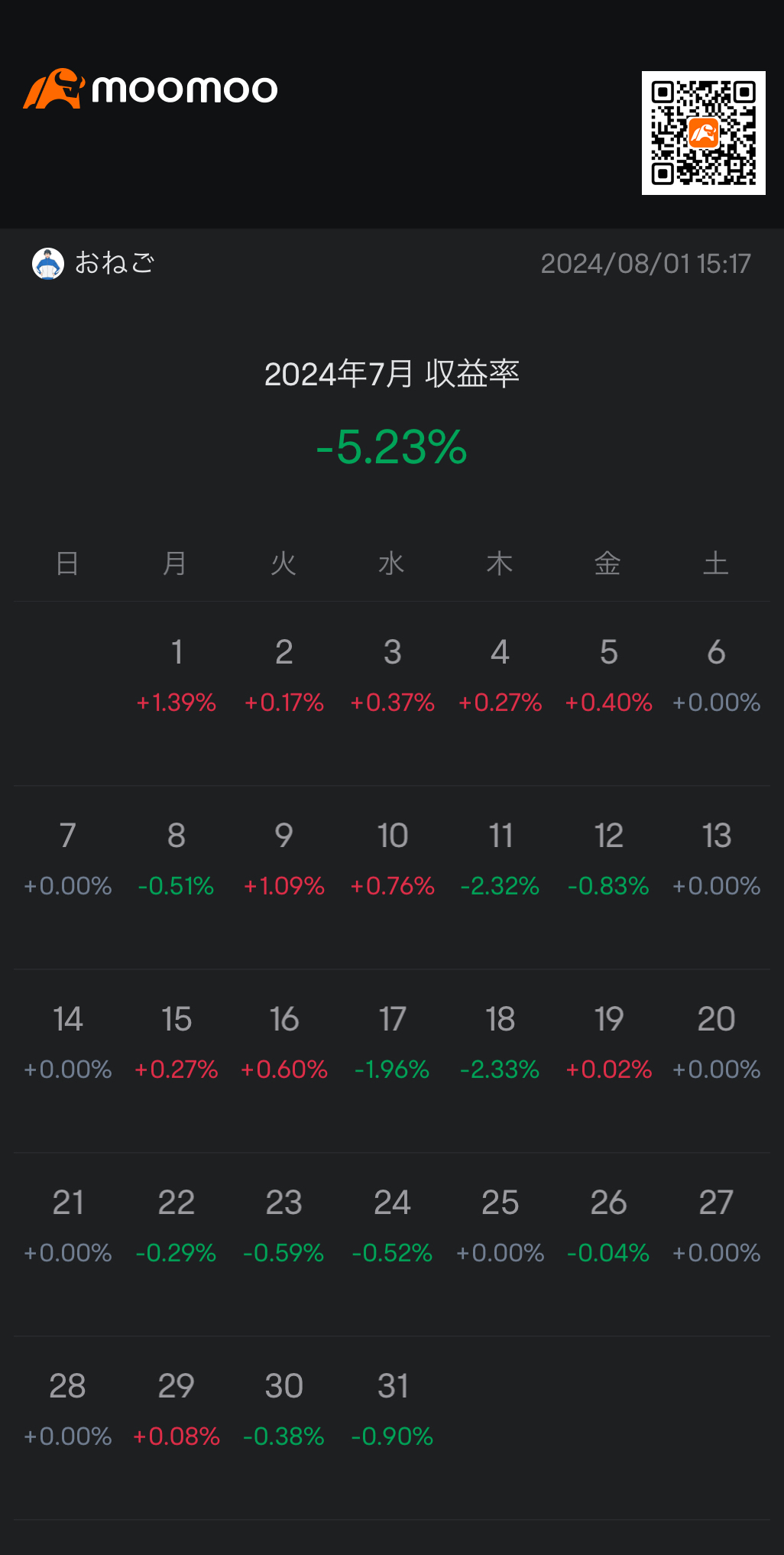 急転直下で円高悪夢の7月👿