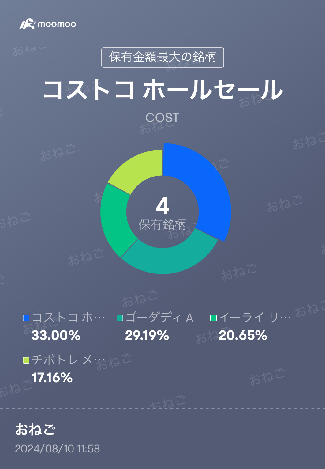 First position in a while