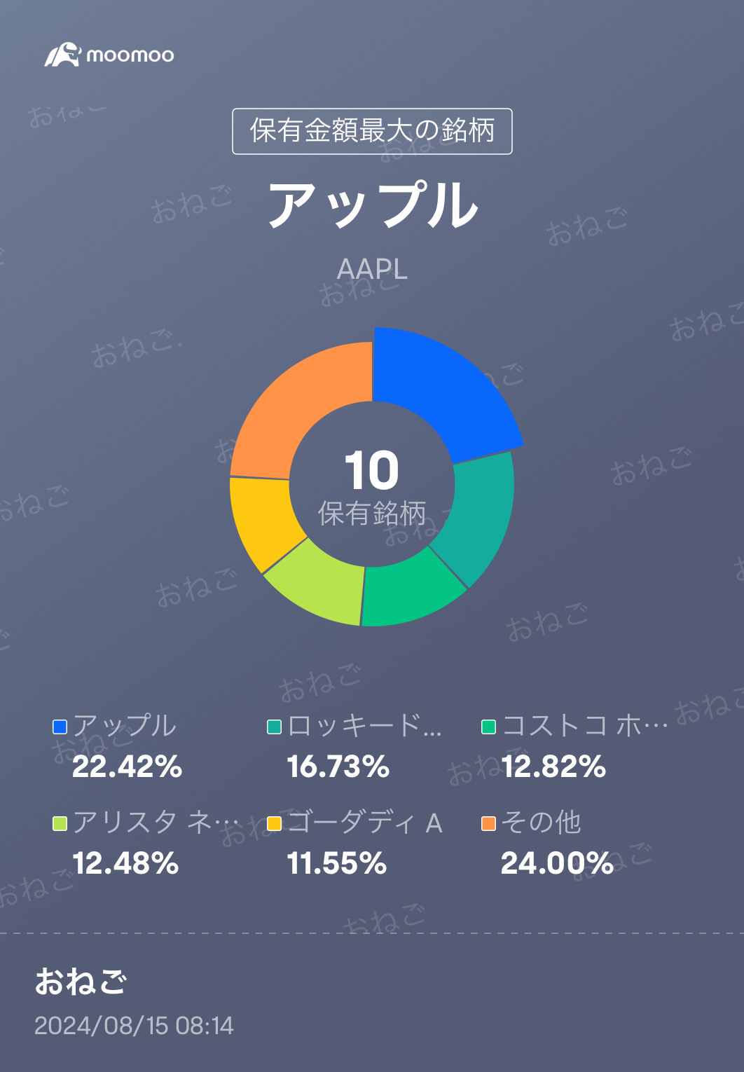 CPI順利通過