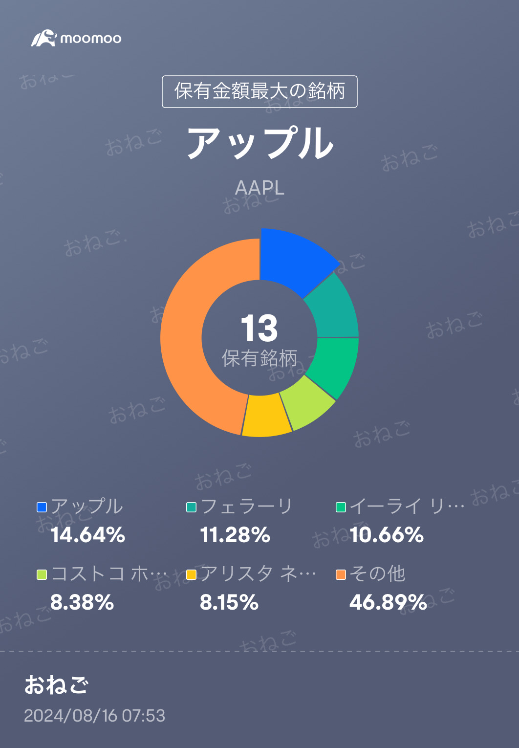 リスクオン開始