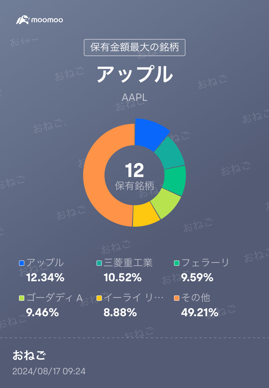 上昇継続⤴️