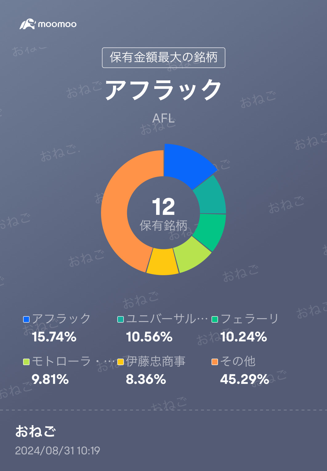 又回到上升了嗎？