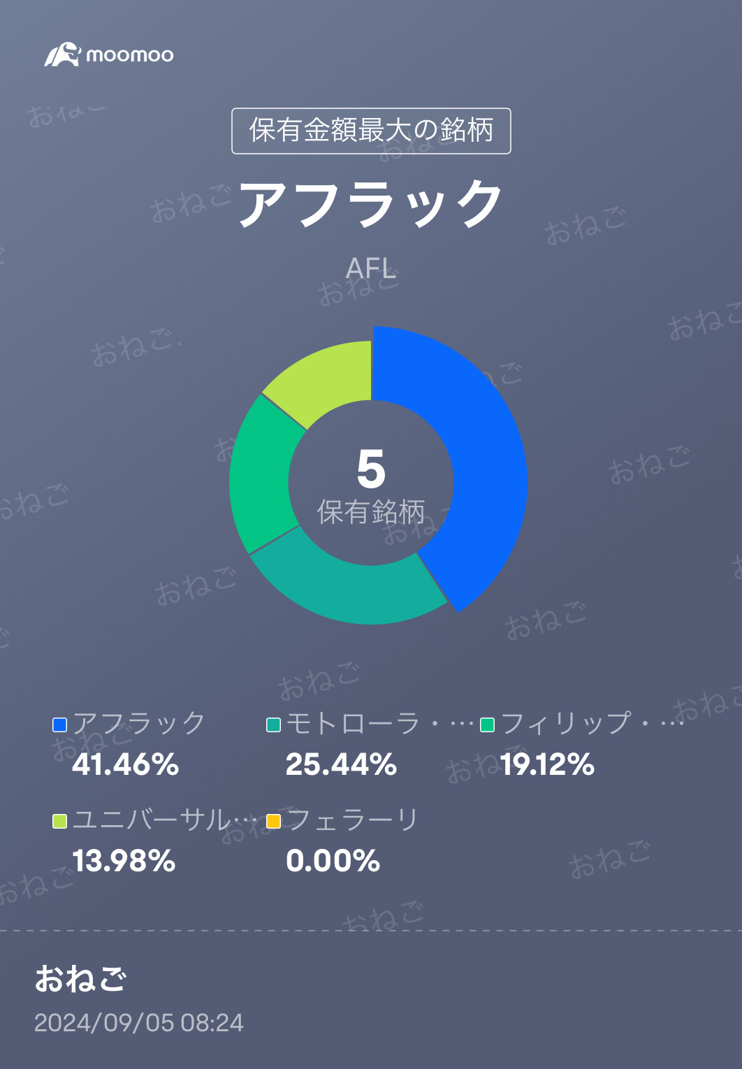 部分撤退で様子見