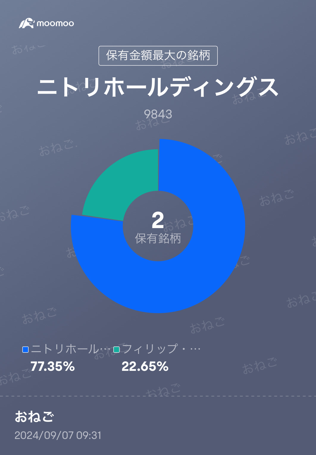 開始把握兩者的底部 😱