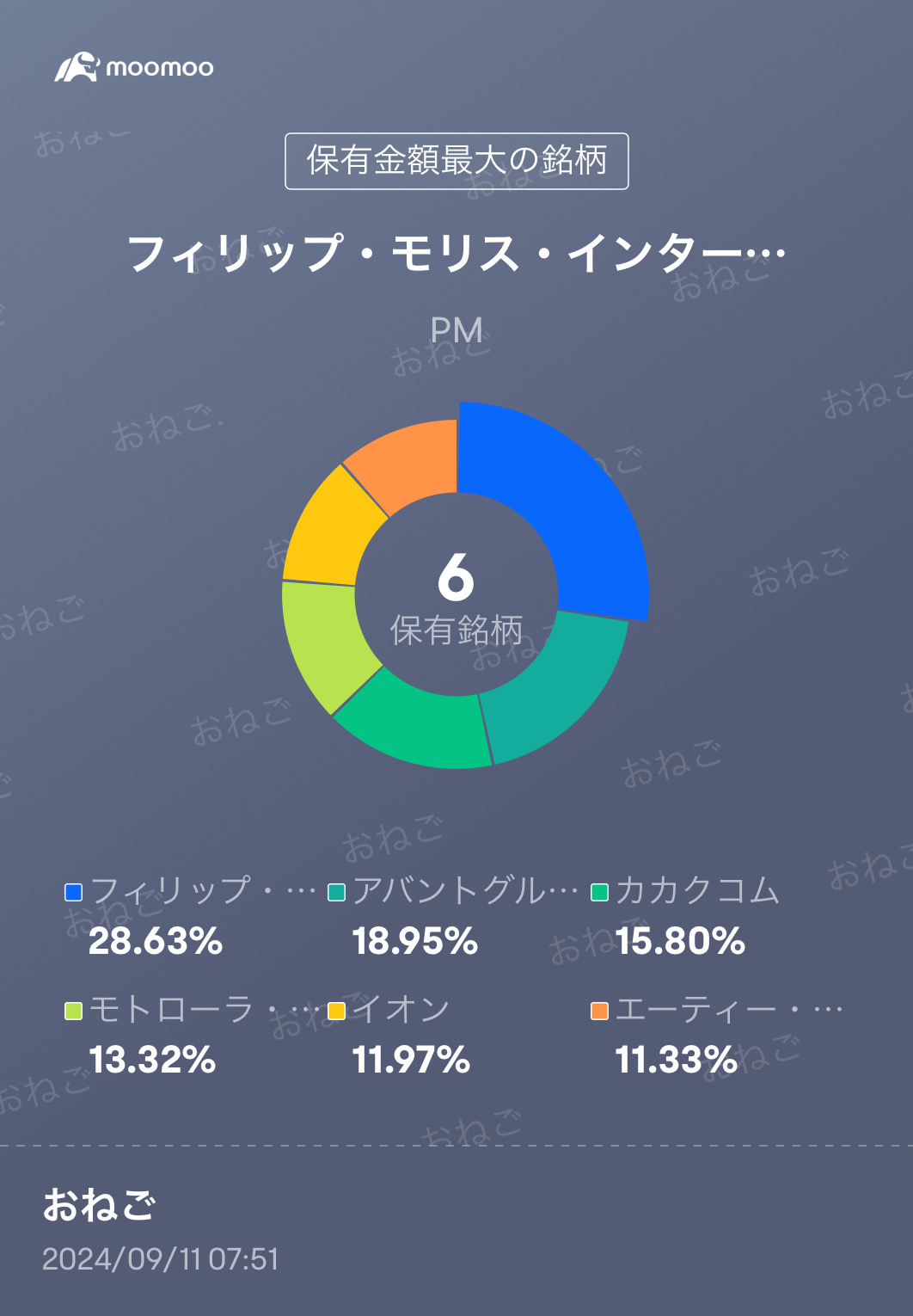 逆行高株を探す