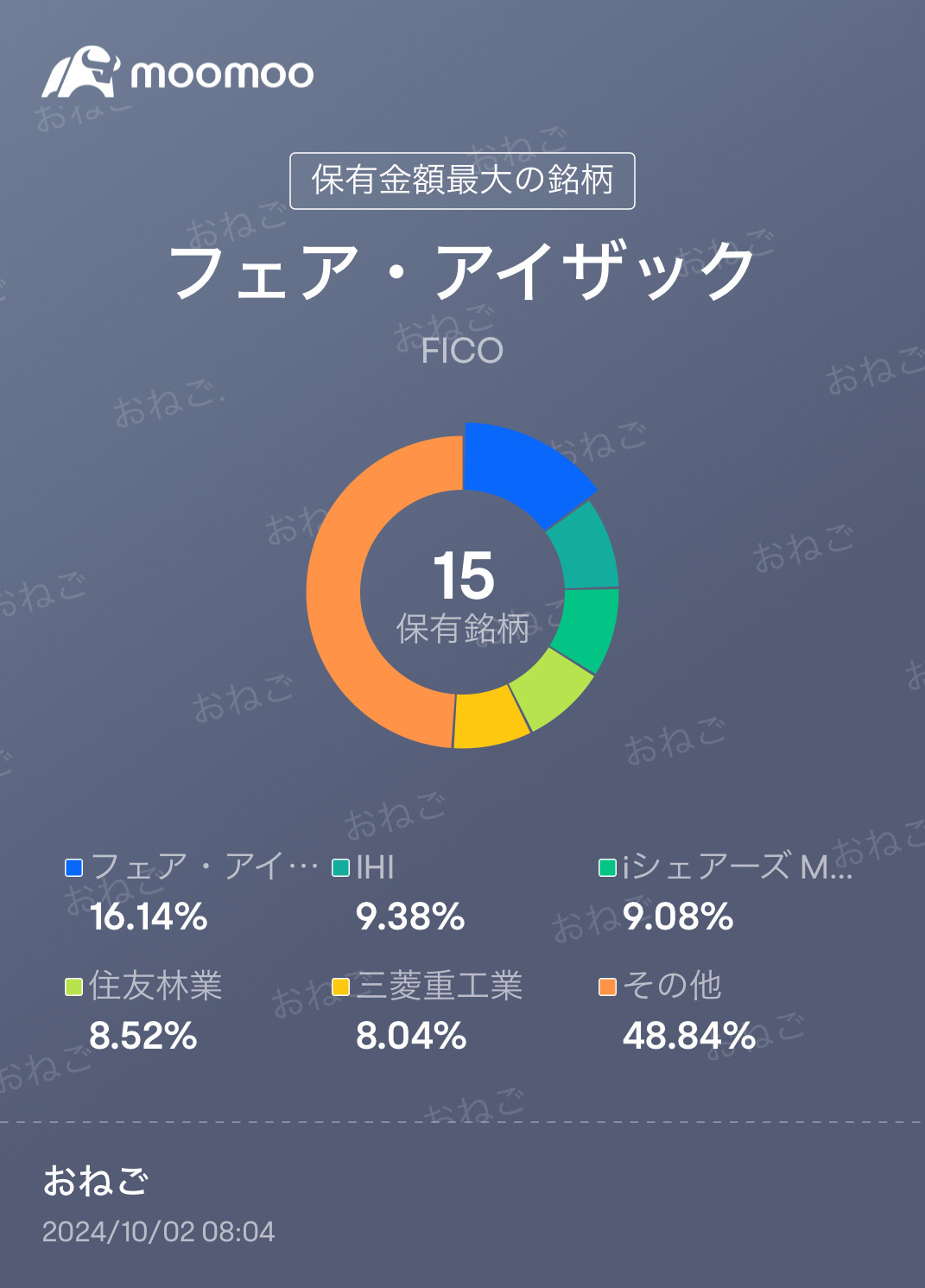 防衛銘柄の上昇続く？✈️